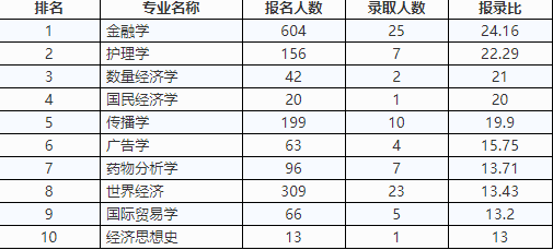 2017ՌW(xu)vTʿо֌(zhun)I(y)(bo)ȡ˔(sh)y(tng)Ӌ(j)W(xu)g(sh)ͣ