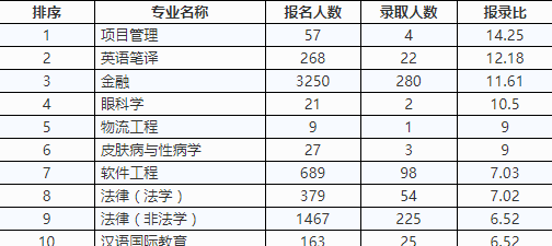 2017ՌW(xu)vTʿо֌(zhun)I(y)(bo)ȡ˔(sh)y(tng)Ӌ(j)(zhun)I(y)ͣ